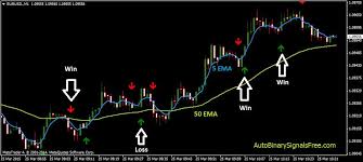 Discover the Best Binary Options for Successful Trading 4
